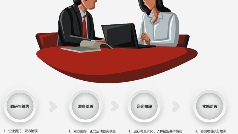 在选择组织架构设计咨询公司时，要关注其过往案例的成果，特别是以下量化指标：